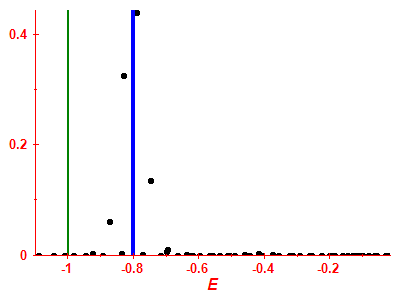 Strength function